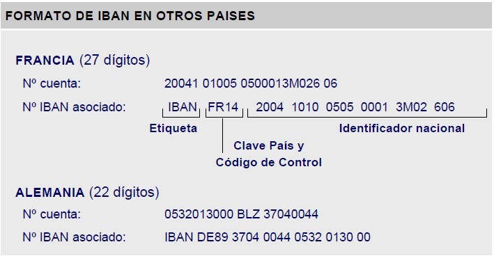 Ques Es Un Iban Codigo Internacional De Cuenta Bancaria